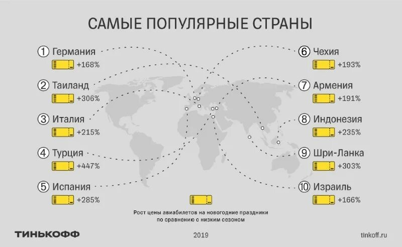 Очень популярное направление. Самые популярные страны для отдыха. Популярные направления для отдыха. Самые популярные направления на новый год. Самые популярные направления перелетов в России.