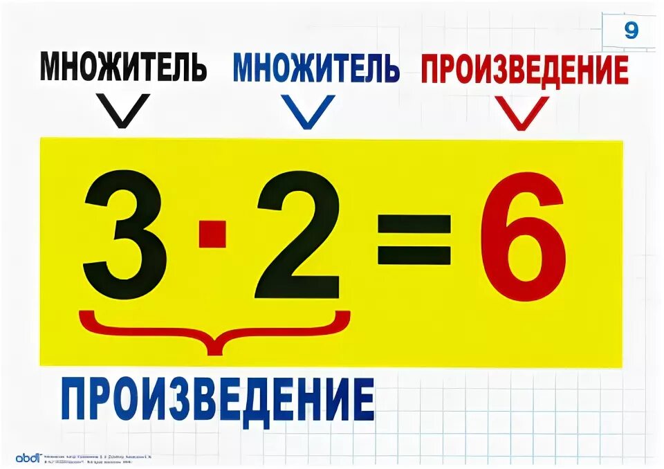 Произведение 2. Множитель произведение. Множиь множитель произ. Множитель множитель произведение таблица. Компоненты умножения 2 класс.