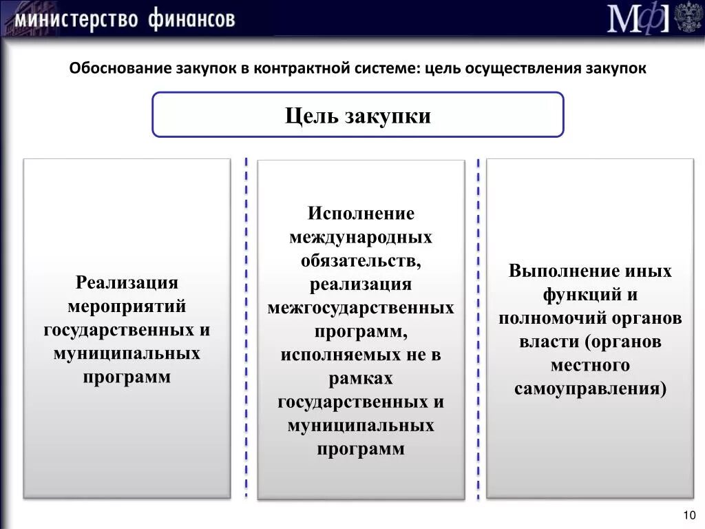 Оценка обоснованности осуществления закупки. Цели государственных закупок. Цели осуществления закупок. Цель закупки обоснование для закупки. Цель осуществления госзакупок.