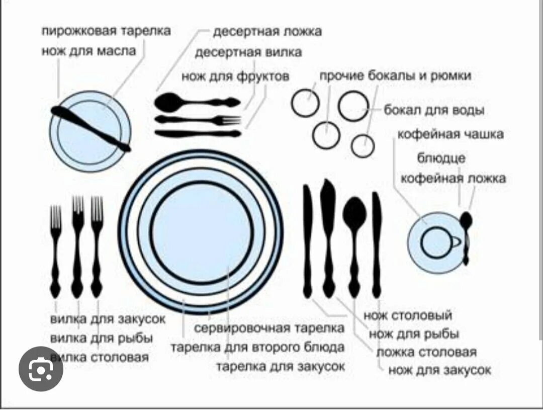 Как ставить вилку и нож
