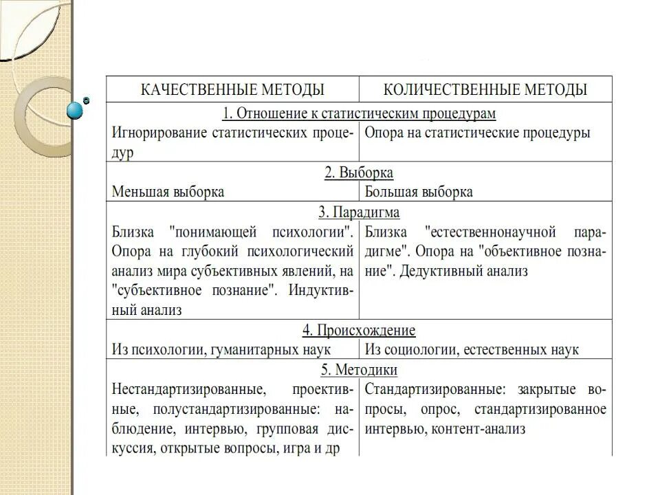 Сравнение количественное качественное. Качественная и Количественная квалификация дефекта. Сравнительная характеристика качественных и количественных методов. Сравнительная таблица качественного и количественного метода. Недостатки количественного метода.