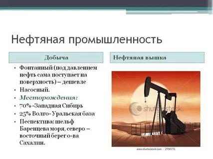 значение нефтяной промышленности в мировом хозяйстве