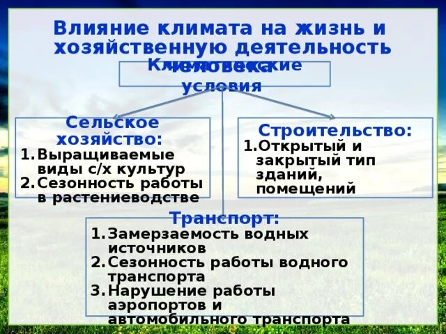 Оценка природных условий для жизни населения. Влияние деятельности человека на климат. Влияние климата на хозяйственную деятельность. Влияние климатических условий на человека. Влияние климатических условий на жизнь людей.