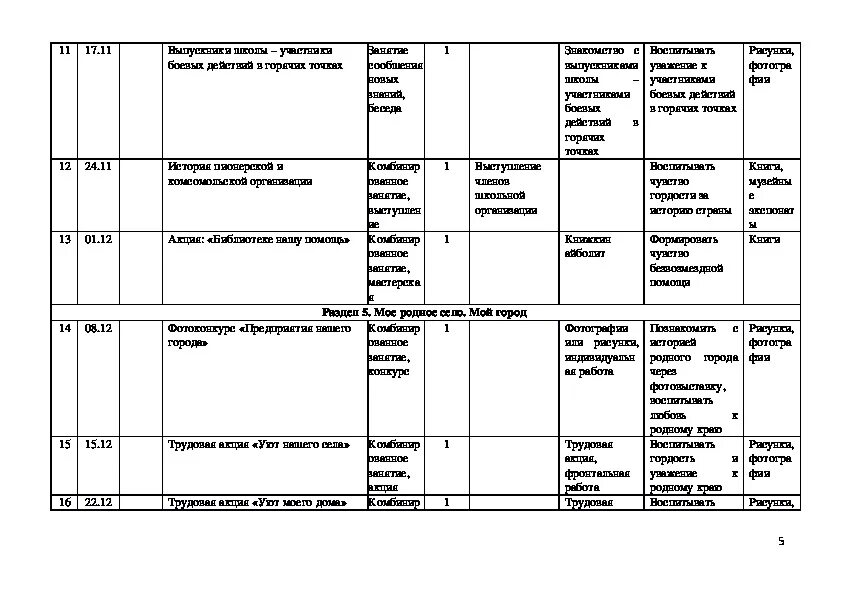 План кружка танцы. План работы танцевального коллектива в доме культуры на год. План работы танцевального коллектива в доме культуры на год. Журнал танцевального кружка заполнение. План кружка танцы.