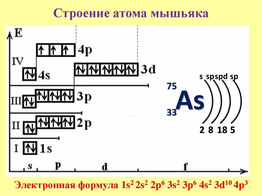 Электронно графическая формула атома меди. Электронная формула и электронно структурные схемы атомов. Строение электронной оболочки хрома. Электронно графическая формула натрия. Электронная формула атома как составить.