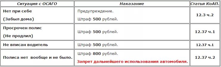 Нет страховки в меня въехали