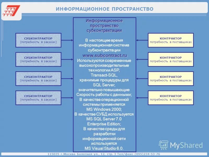 Управление epc проектами. Субконтрактором является. Модели субконтрактации. Субконтракторы осуществляющие разные виды поставок на контрактной. Во исполнение государственного оборонного заказа.