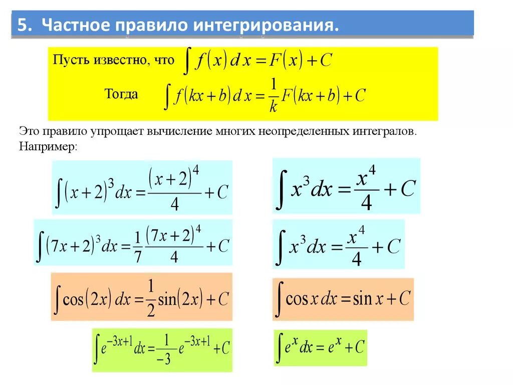 Примеры интегрирования функций. Правило сложения интегралов. Формулы при решении интегралов. Правило интегрирования деление. Неопределенный интеграл сложной показательной функции.