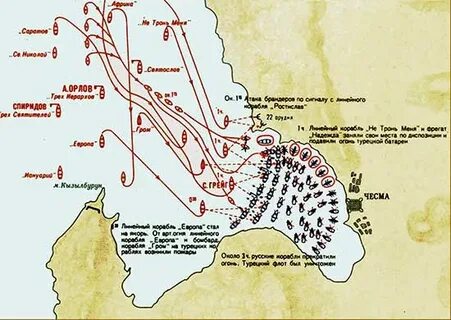 Кто разработал план хиосской битвы 1770 года