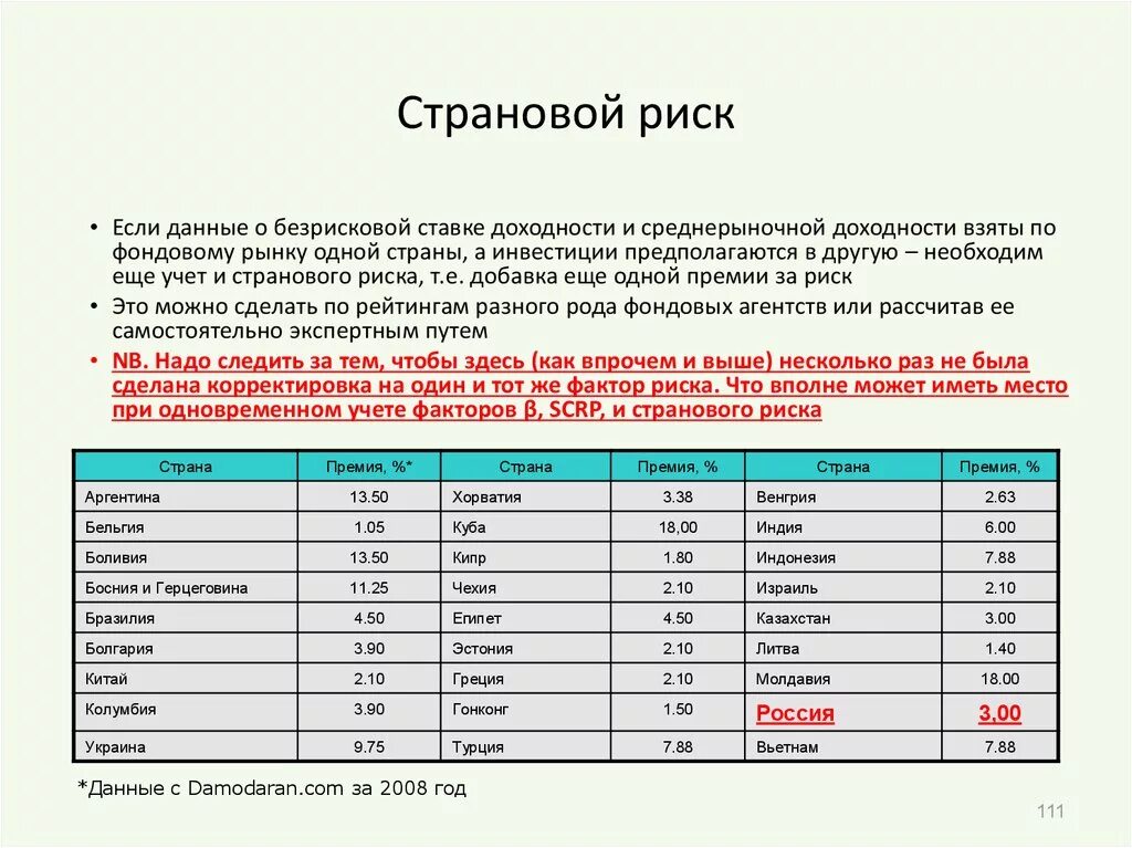 Высокие оценки в странах. Оценка странового риска. Оценка странового риска по баллам. Премия за страновой риск. Уровень странового риска России.