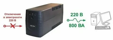 800 400 220