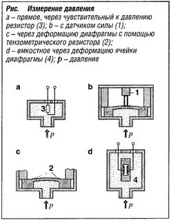 Датчики измерения абсолютного давления