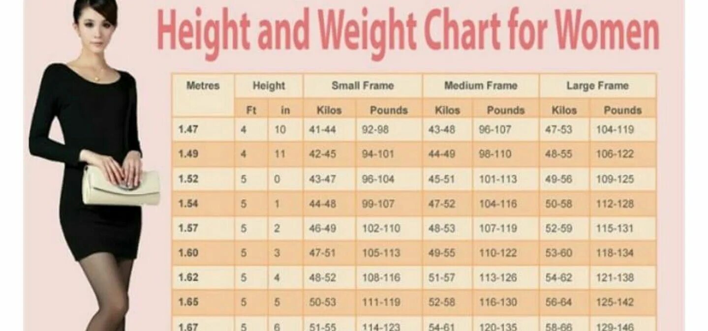 Параметр height. Корейские параметры тела девушки рост и вес. Корейские стандарты веса. Рост и вес кореянок. Корейское соотношение роста и веса.