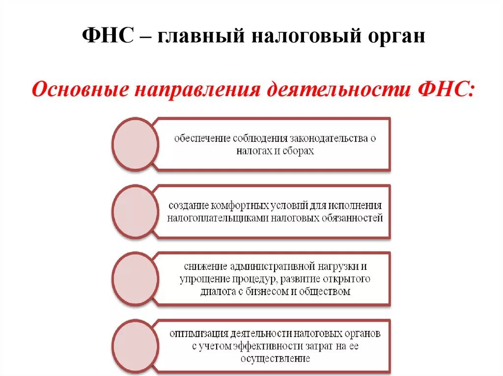 Деятельность налоговых органов рф. Направления деятельности налоговых органов. Налоговая служба направление деятельности. Основные направления деятельности Федеральной налоговой службы. Органы налоговой службы основные направления.