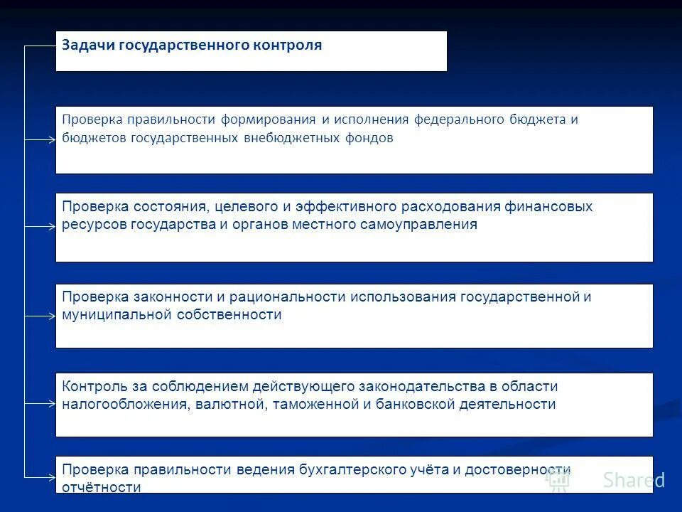 Функции исполнительной власти рф. Функция исполнительной власти разработка государственного бюджета. Функция исполнительной власти разработка государственного бюджета. Государственная культурная политика программы. Функция исполнительной власти разработка государственного бюджета.