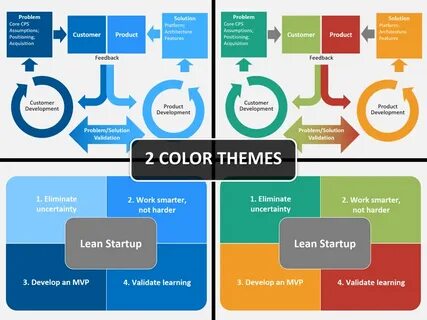 Lean startup