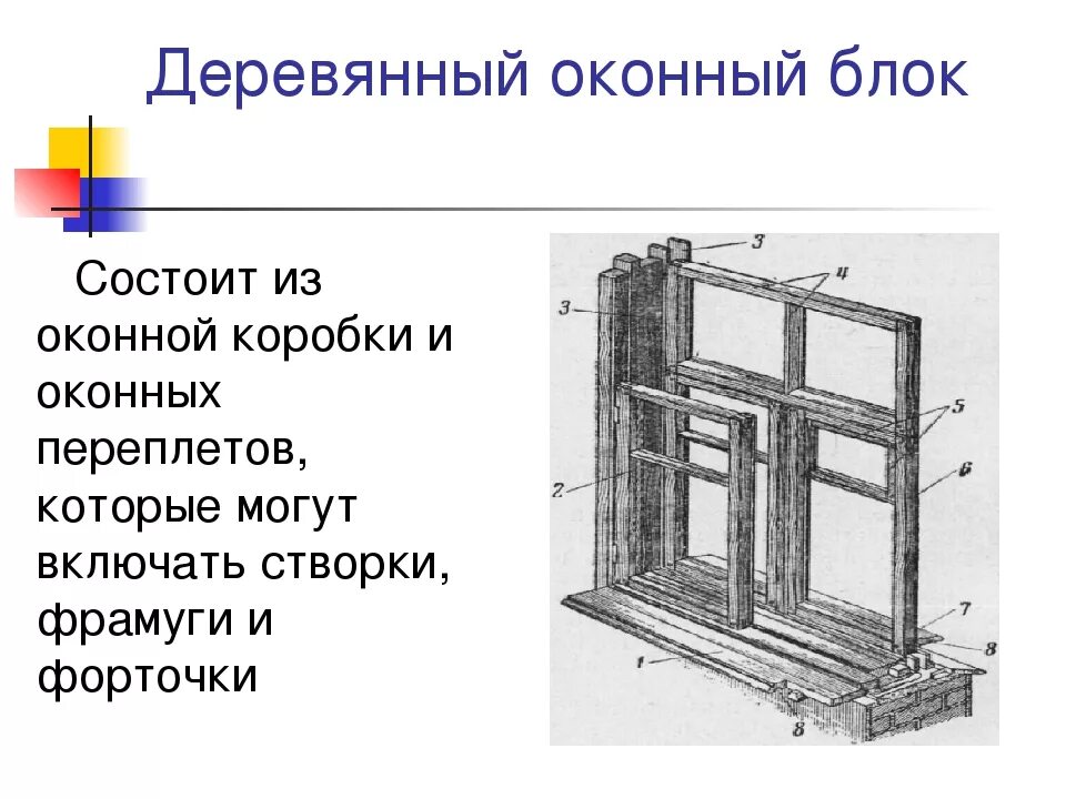 Рама оконного блока. Основные элементы оконного блока. оконный блок деревянный схема. оконный блок название элементов. составные части оконного блока.