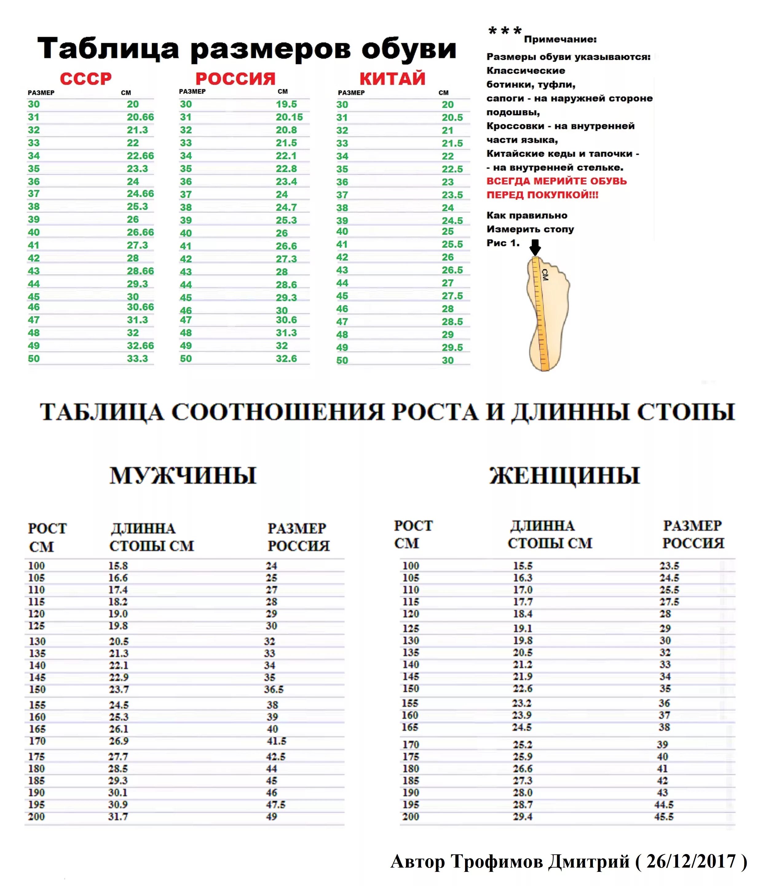 Размер обуви рф. Таблица размеров обуви. Размеры ботинок таблица. Международная таблица размеров обуви. Таблица размеров обуви СССР.