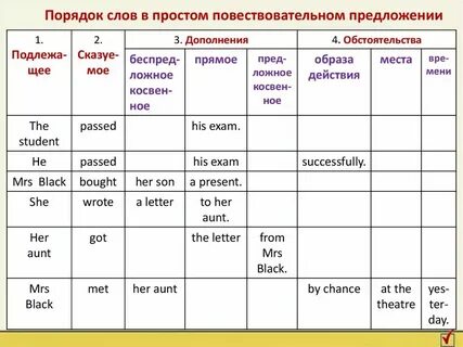 Будь в порядке на английском
