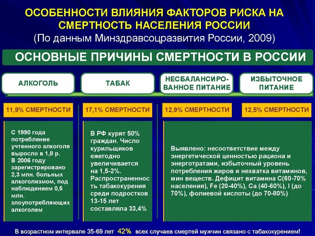 Особенности воздействия на группу