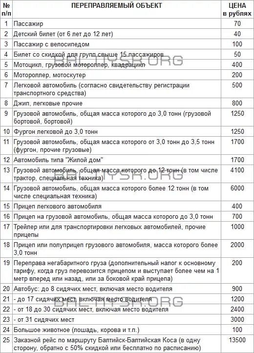 Паром балтийск балтийская коса. Расписание парома на балтийскую косу. Переправа на балтийскую косу расписание. Паром балтийск балтийская. Расписание парома на балтийскую косу.