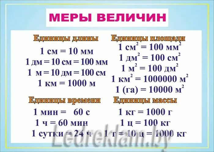 Единицы измерения распечатать. Единицы длины массы площади времени таблица 4 класс.
