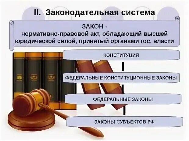 Система законов