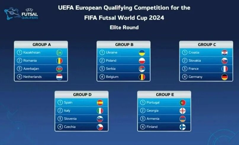 Go 2024 3 64. Квалификация евро-2024. ФИФА 2024. FIFA Futsal World Cup 2024. Чемпионат Европы по футболу 2024 (отборочный турнир).