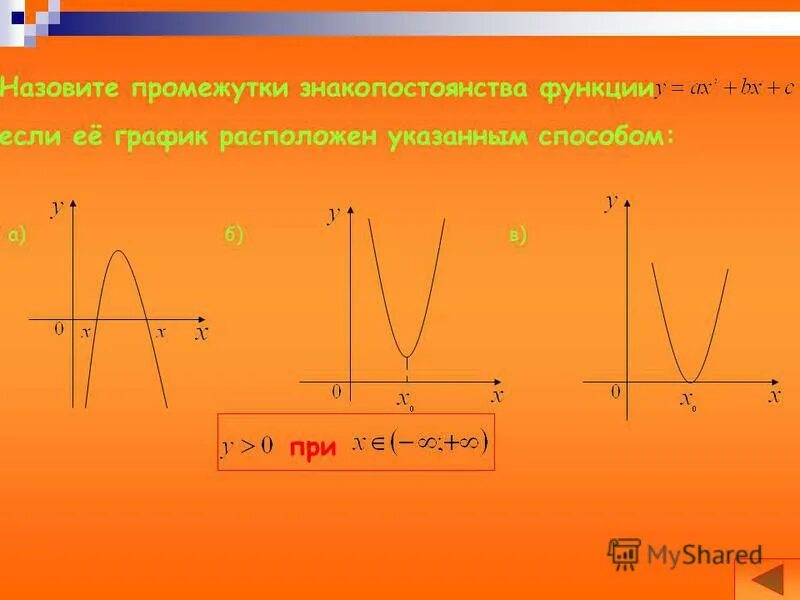 Промежутки знакопостоянства функции квадратичной функции. Промежутки знакопостоянства гиперболы. Промежутки знакопостоянства квадратичной функции. Промежутки знакопостоянства параболы. Знакопостоянства квадратичной функции