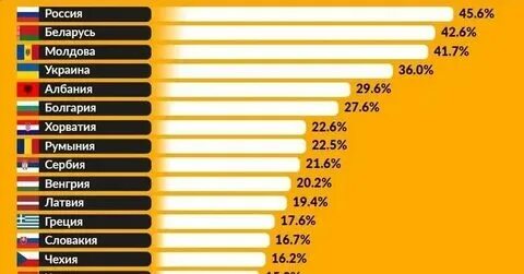 Сколько тратите на еду в неделю