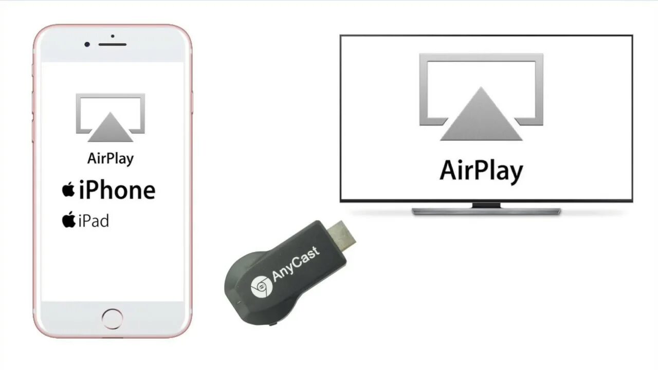 Как работает airplay. Логотип airplay. anycast m2 plus схема. iphone 12 включить airplay. anycast прошивка своими руками.