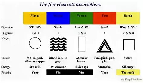 Element meaning