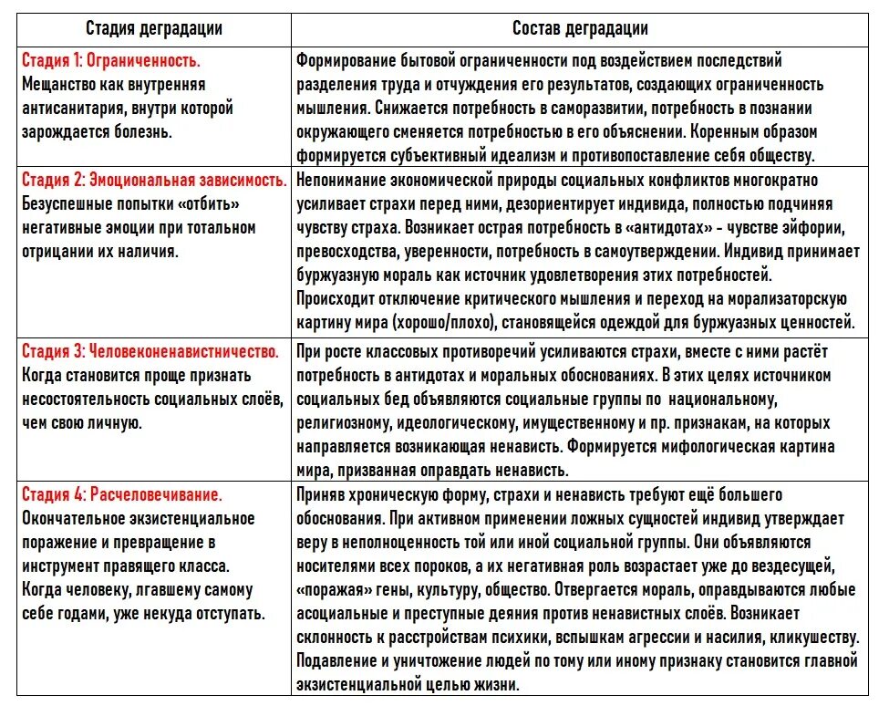 Гюндуз агаев война. Стадии деградации культуры безопасности. Социальная эволюция. Депутаты российской империи и рф. Деградация империи.