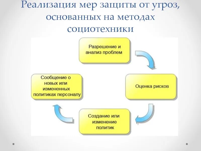 Функции меры защиты. Реализация защитных мер. Реализация угрозы-защиты. Отличие мер защиты от способов защиты. Защита персонала банка от угроз.