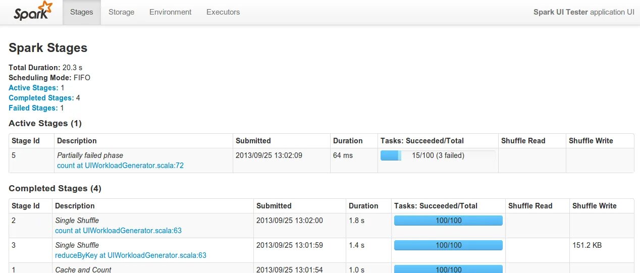 Spark port. Spark ui storage. apache spark interface. apache spark user interface. apache starrocks spark.