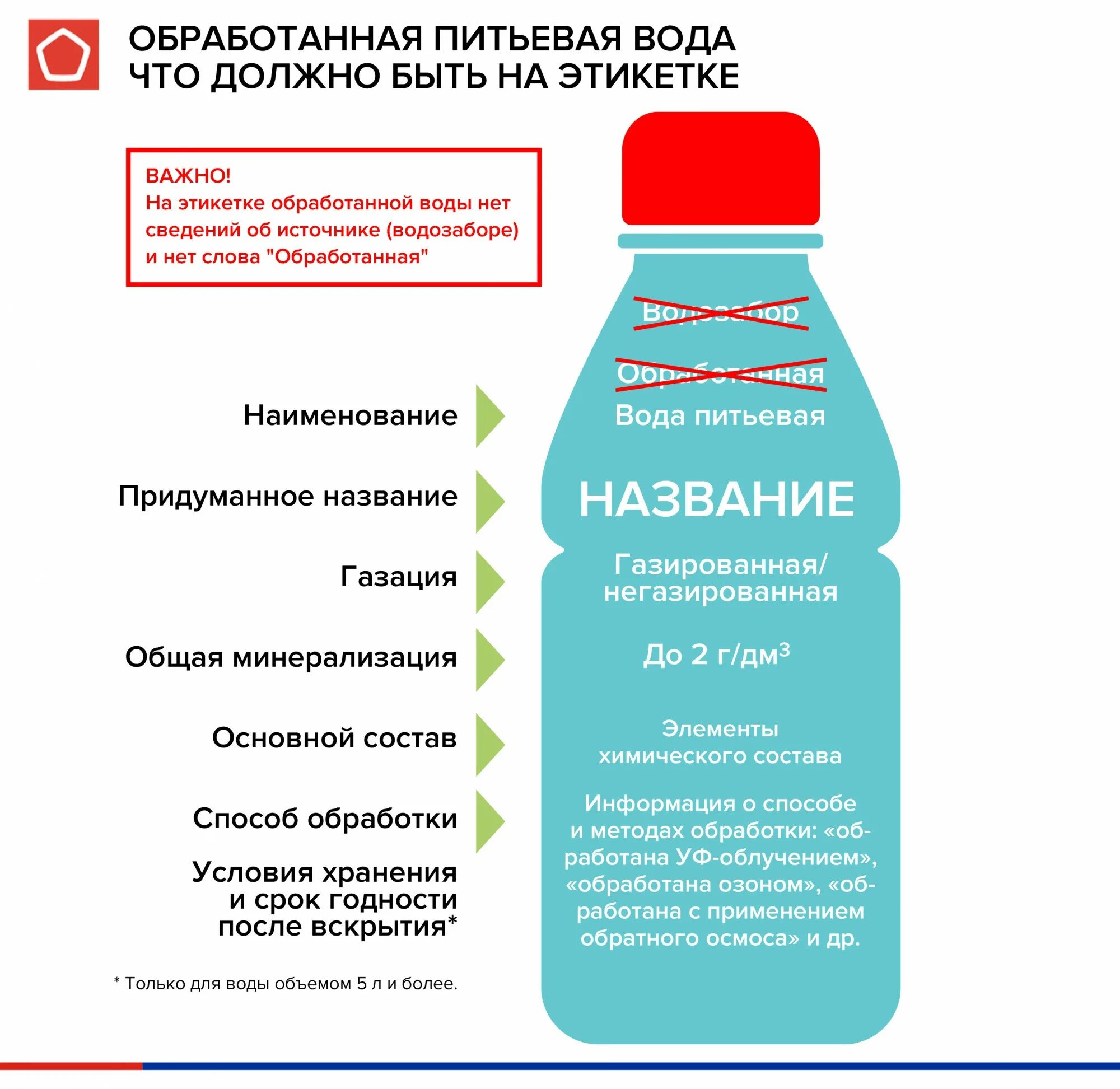 Какую информацию не содержит маркировка. Маркировка упакованной питьевой воды. Этикетка питьевой воды требования. Этикетка минеральной воды. Маркировка бутылок воды и.