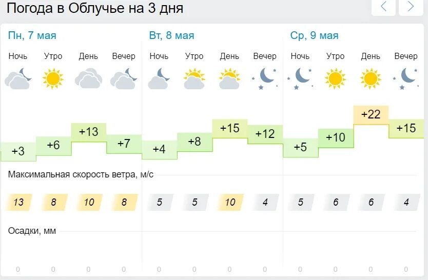 Погода нижний тагил на 10 дне