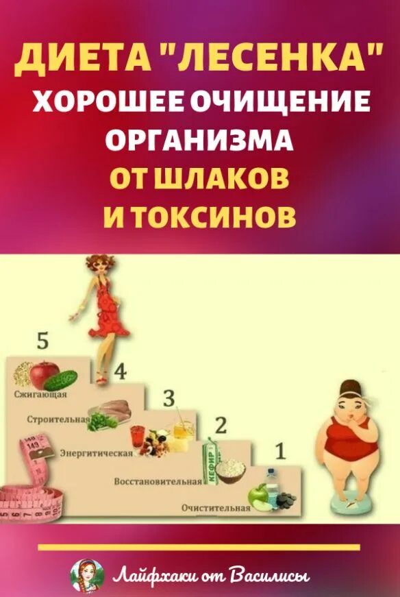Диета лесенка. Ступенчатая диета. Диета лестница 7 дней меню. Лесннка дтаета. Диета лесенка 5 дней.