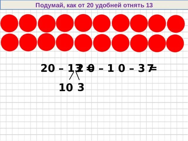 Лишили 13. Вычитание удобным способом чисел 3 класс. Как вычесть 52-13. Как отнять 7 от 14. 1 Отнять 13\14.