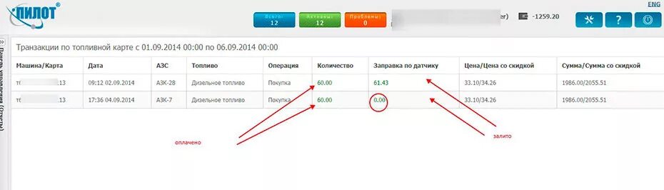 Отчет по топливной карте. Топливный отчет. Отчет по топливной карте. Отчёт о расходовании топлива. Запрос на новые топливные карты образец.