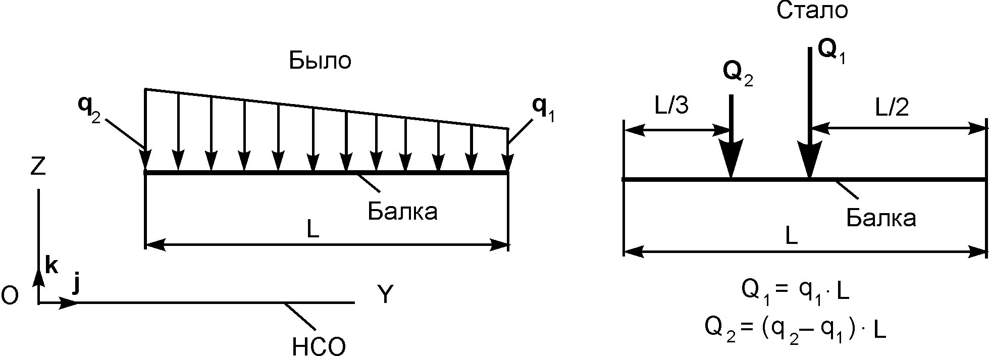 Распределенная нагрузка формула q. Равномерно распределенная нагрузка на балку формула. Эпюра распределенной нагрузки на балку. Расчетная схема балки решение.