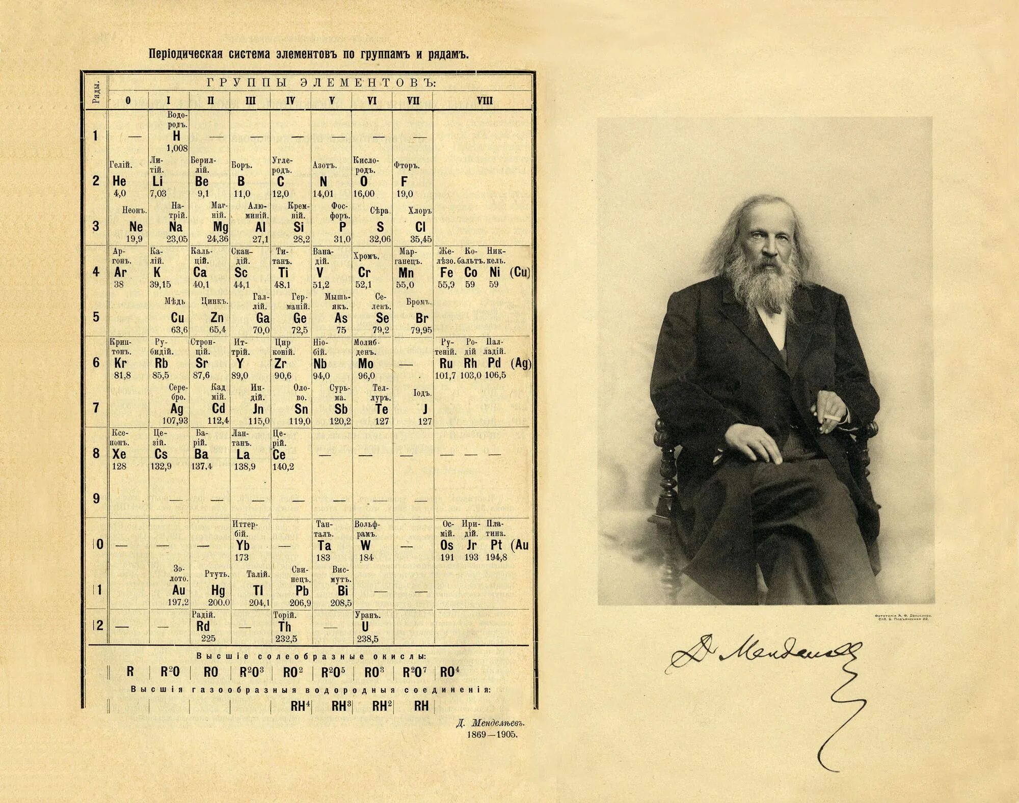 Как выглядела первая таблица менделеева. Таблица менделеева в 1869 году. Периодическая система химических элементов 1869. Самый первый вариант таблицы менделеева. Периодическая система менделеева 1869.