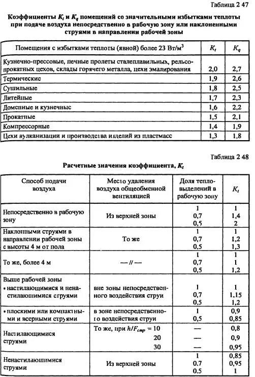 Коэффициент воздухообмена. Вентиляция производственных помещений кратность воздухообмена. таблицу кратности воздухообмена промышленных зданий. кратность воздухообмена для производственных помещений таблица. коэффициент воздухообмена таблица.