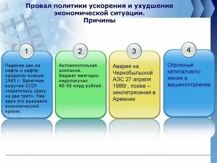 Последствия политики ускорения