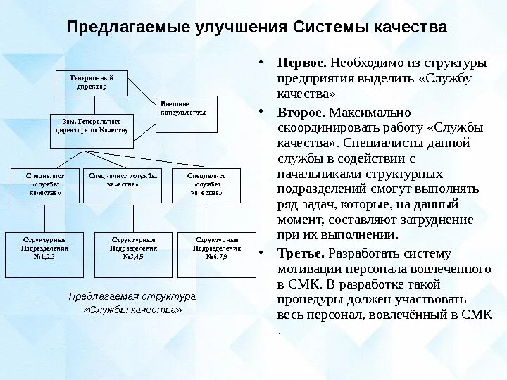 Отдел службы качества. Организационная структура службы качества предприятия. Структура службы качества в организации. Структура отдела качества на пищевом предприятии. Структура отдела качества на предприятии.