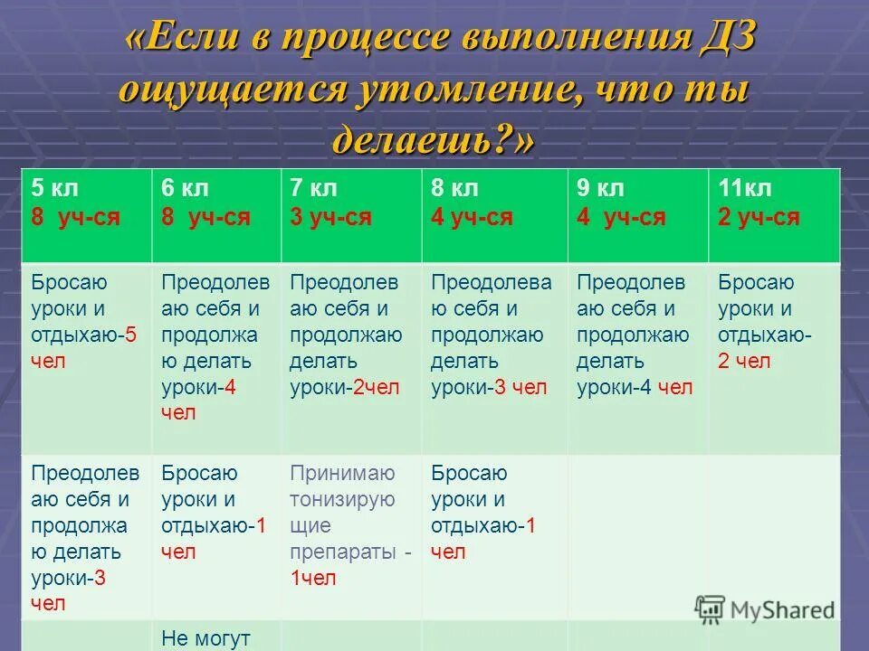 Бланк для дз интернет урок. Правила выполнения домашней работы. Правила домашнего задания. Программа выполнения дз. Этапы выполнения программы.