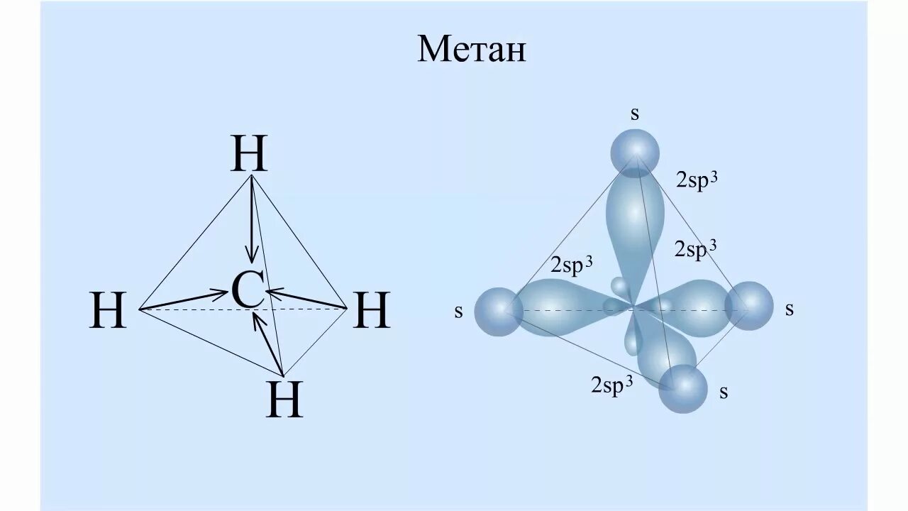 Модель метана ch4. Модель молекулы метана. Строение молекулы метана ch4. Модель молекулы метана ch4. Метан 3 буквы
