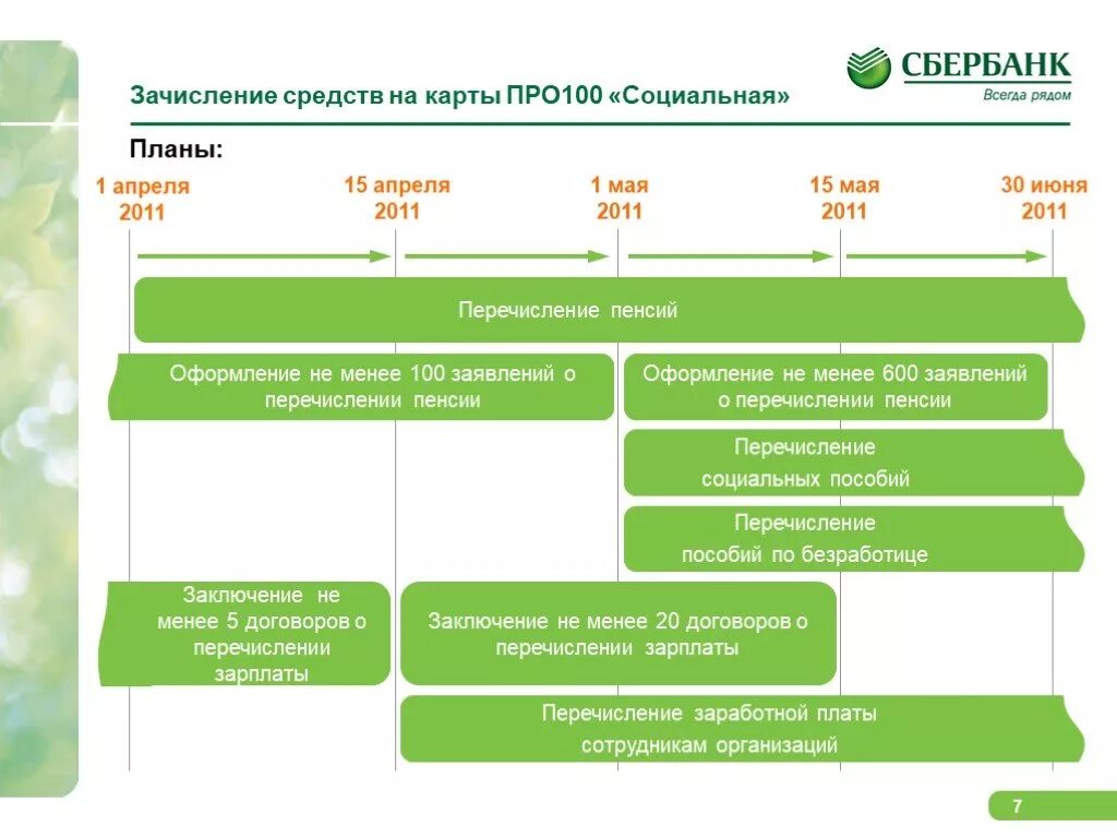 График перечисления пенсий в 2025 на карту В какое время приходит пенсия на карту - Telegraph
