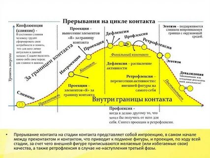 Прерывание циклов
