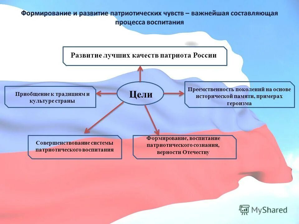 6 качеств патриота